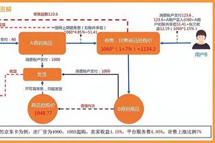 2024印第安纳全明星NIKE球星鞋款一览 哪一双是你的挚爱？