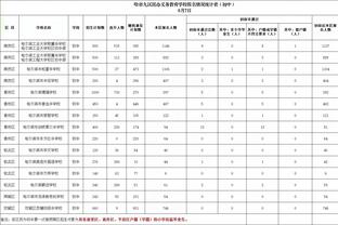 哈兰德很好，但23岁的C罗在曼联同样出色