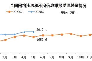 罗马诺：维拉等队关注萨默维尔，但利兹联无意冬窗出售